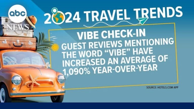 Expedia releases top travel trends forecast for 2024 holiday season